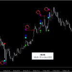 プライスアクション・売買シグナル_くまひげ先生の【シグナルZERO】