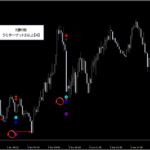 プライスアクション・売買シグナル_くまひげ先生の【シグナルZERO】