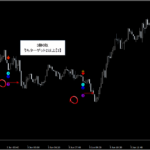 プライスアクション・売買シグナル_くまひげ先生の【シグナルZERO】