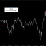 プライスアクション・売買シグナル_くまひげ先生の【シグナルZERO】