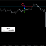プライスアクション・売買シグナル_くまひげ先生の【シグナルZERO】