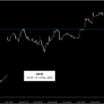 プライスアクション・売買シグナル_くまひげ先生の【シグナルZERO】