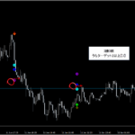 プライスアクション・売買シグナル_くまひげ先生の【シグナルZERO】