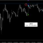 プライスアクション・売買シグナル_くまひげ先生の【シグナルZERO】
