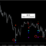 プライスアクション・売買シグナル_くまひげ先生の【シグナルZERO】