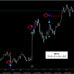 プライスアクション・売買シグナル_くまひげ先生の【シグナルZERO】
