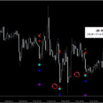 テクニカル分析を超える【魔法の数式】が生み出す売買シグナル『シグナルZERO』検証チャート