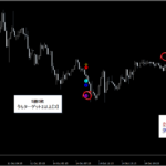 テクニカル分析を超える【魔法の数式】が生み出す売買シグナル『シグナルZERO』検証チャート