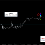 テクニカル分析を超える【魔法の数式】が生み出す売買シグナル『シグナルZERO』検証チャート