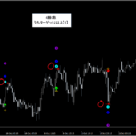 テクニカル分析を超える【魔法の数式】が生み出す売買シグナル『シグナルZERO』検証チャート