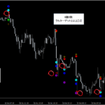 テクニカル分析を超える【魔法の数式】が生み出す売買シグナル『シグナルZERO』検証チャート