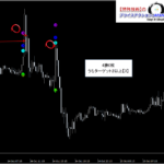 テクニカル分析を超える【魔法の数式】が生み出す売買シグナル『シグナルZERO』検証チャート