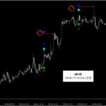 テクニカル分析を超える【魔法の数式】が生み出す売買シグナル『シグナルZERO』検証チャート