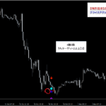 テクニカル分析を超える【魔法の数式】が生み出す売買シグナル『シグナルZERO』検証チャート