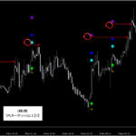テクニカル分析を超える【魔法の数式】が生み出す売買シグナル『シグナルZERO』検証チャート