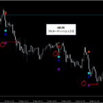 テクニカル分析を超える【魔法の数式】が生み出す売買シグナル『シグナルZERO』検証チャート