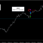テクニカル分析を超える【魔法の数式】が生み出す売買シグナル『シグナルZERO』検証チャート