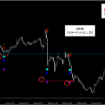 テクニカル分析を超える【魔法の数式】が生み出す売買シグナル『シグナルZERO』検証チャート