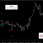 テクニカル分析を超える【魔法の数式】が生み出す売買シグナル『シグナルZERO』検証チャート