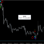 テクニカル分析を超える【魔法の数式】が生み出す売買シグナル『シグナルZERO』検証チャート