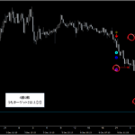 テクニカル分析を超える【魔法の数式】が生み出す売買シグナル『シグナルZERO』検証チャート