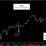 テクニカル分析を超える【魔法の数式】が生み出す売買シグナル『シグナルZERO』検証チャート