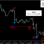 テクニカル分析を超える【魔法の数式】が生み出す売買シグナル『シグナルZERO』検証チャート