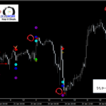 テクニカル分析を超える【魔法の数式】が生み出す売買シグナル『シグナルZERO』検証チャート