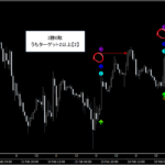 テクニカル分析を超える【魔法の数式】が生み出す売買シグナル『シグナルZERO』検証チャート