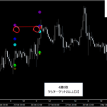 テクニカル分析を超える【魔法の数式】が生み出す売買シグナル『シグナルZERO』検証チャート
