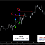 テクニカル分析を超える【魔法の数式】が生み出す売買シグナル『シグナルZERO』検証チャート