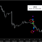 テクニカル分析を超える【魔法の数式】が生み出す売買シグナル『シグナルZERO』検証チャート