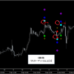 テクニカル分析を超える【魔法の数式】が生み出す売買シグナル『シグナルZERO』検証チャート