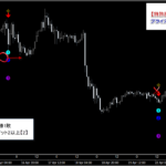 テクニカル分析を超える【魔法の数式】が生み出す売買シグナル『シグナルZERO』検証チャート