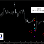 テクニカル分析を超える【魔法の数式】が生み出す売買シグナル『シグナルZERO』検証チャート