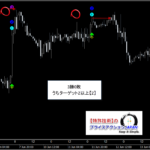 テクニカル分析を超える【魔法の数式】が生み出す売買シグナル『シグナルZERO』検証チャート