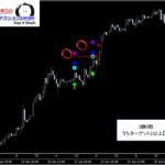 テクニカル分析を超える【魔法の数式】が生み出す売買シグナル『シグナルZERO』検証チャート