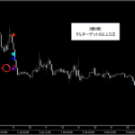 テクニカル分析を超える【魔法の数式】が生み出す売買シグナル『シグナルZERO』検証チャート