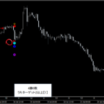 テクニカル分析を超える【魔法の数式】が生み出す売買シグナル『シグナルZERO』検証チャート