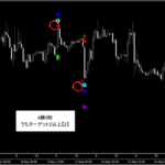 テクニカル分析を超える【魔法の数式】が生み出す売買シグナル『シグナルZERO』検証チャート