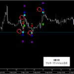 テクニカル分析を超える【魔法の数式】が生み出す売買シグナル『シグナルZERO』検証チャート