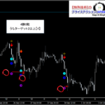 テクニカル分析を超える【魔法の数式】が生み出す売買シグナル『シグナルZERO』検証チャート