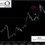 テクニカル分析を超える【魔法の数式】が生み出す売買シグナル『シグナルZERO』検証チャート