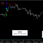 テクニカル分析を超える【魔法の数式】が生み出す売買シグナル『シグナルZERO』検証チャート