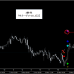 テクニカル分析を超える【魔法の数式】が生み出す売買シグナル『シグナルZERO』検証チャート