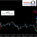 テクニカル分析を超える【魔法の数式】が生み出す売買シグナル『シグナルZERO』検証チャート