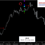 テクニカル分析を超える【魔法の数式】が生み出す売買シグナル『シグナルZERO』検証チャート