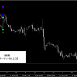 テクニカル分析を超える【魔法の数式】が生み出す売買シグナル『シグナルZERO』検証チャート