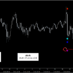 テクニカル分析を超える【魔法の数式】が生み出す売買シグナル『シグナルZERO』検証チャート