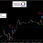 テクニカル分析を超える【魔法の数式】が生み出す売買シグナル『シグナルZERO』検証チャート